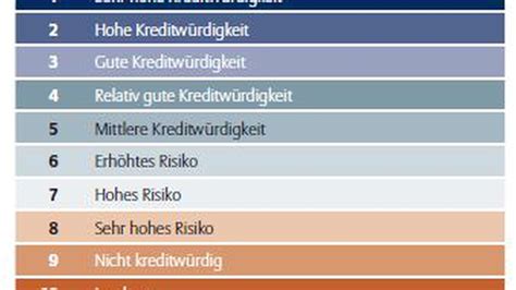 rating hermes|euler hermes financial stärke.